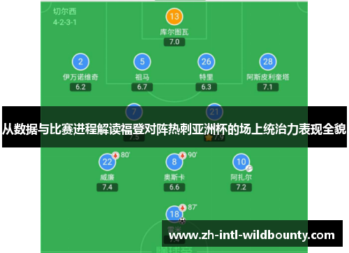 从数据与比赛进程解读福登对阵热刺亚洲杯的场上统治力表现全貌 从数据与比赛进程解读福登对阵热刺亚洲杯的场上统治力表现全貌