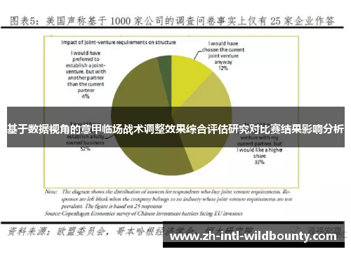 基于数据视角的意甲临场战术调整效果综合评估研究对比赛结果影响分析 基于数据视角的意甲临场战术调整效果综合评估研究对比赛结果影响分析