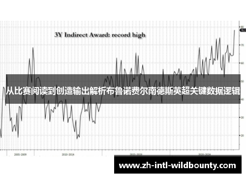 从比赛阅读到创造输出解析布鲁诺费尔南德斯英超关键数据逻辑 从比赛阅读到创造输出解析布鲁诺费尔南德斯英超关键数据逻辑