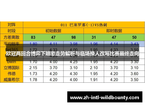 欧冠两回合博弈下赔率走势解析与临场换人改写比赛最终走向 欧冠两回合博弈下赔率走势解析与临场换人改写比赛最终走向