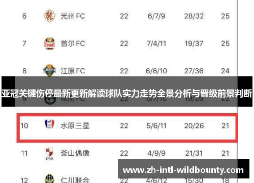 亚冠关键伤停最新更新解读球队实力走势全景分析与晋级前景判断