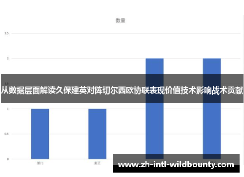 从数据层面解读久保建英对阵切尔西欧协联表现价值技术影响战术贡献 从数据层面解读久保建英对阵切尔西欧协联表现价值技术影响战术贡献