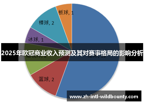 2025年欧冠商业收入预测及其对赛事格局的影响分析 2025年欧冠商业收入预测及其对赛事格局的影响分析
