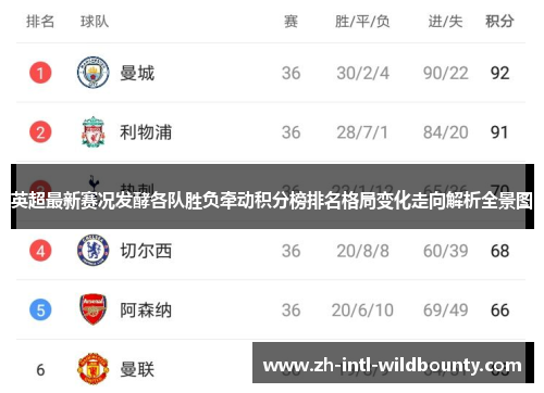 英超最新赛况发酵各队胜负牵动积分榜排名格局变化走向解析全景图